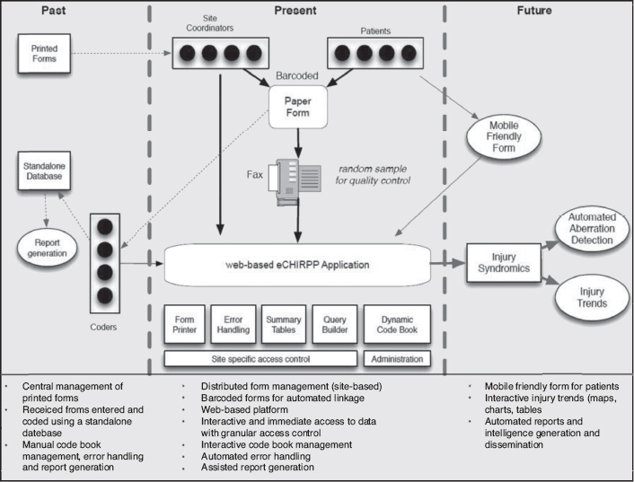 FIGURE 1: