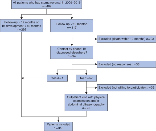 BJS5-48-FIG-0001-c