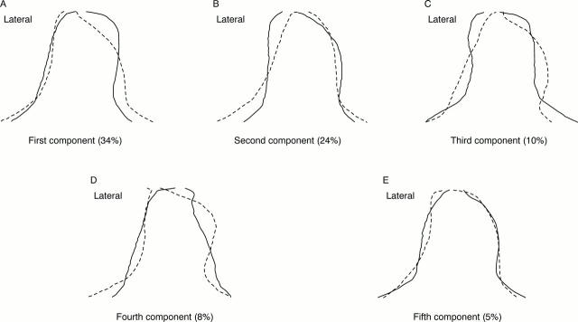 Figure 4  