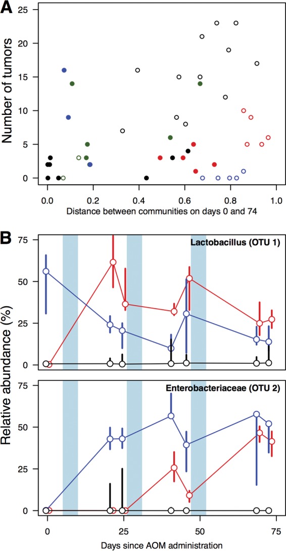 FIG 4 