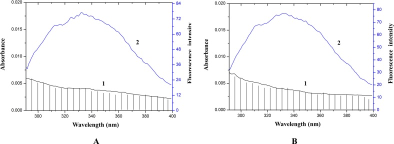 Fig 9