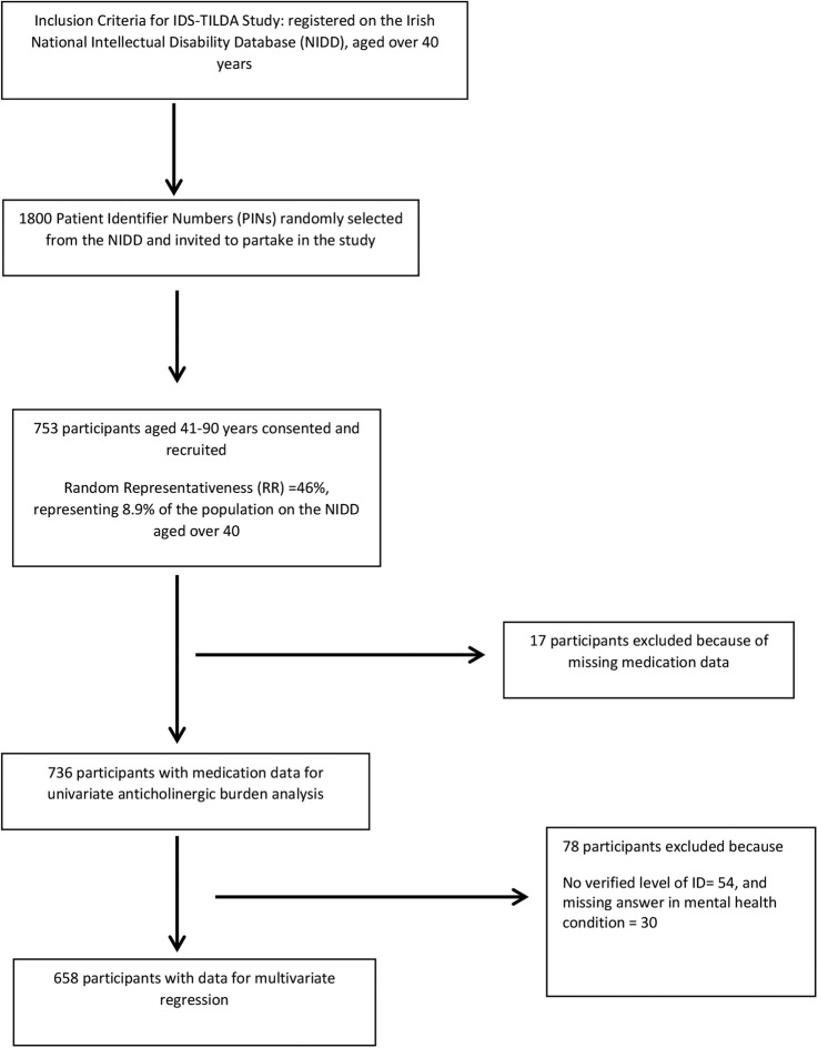 Figure 1