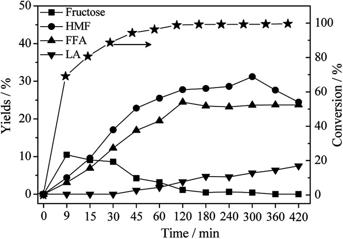 Fig. 4