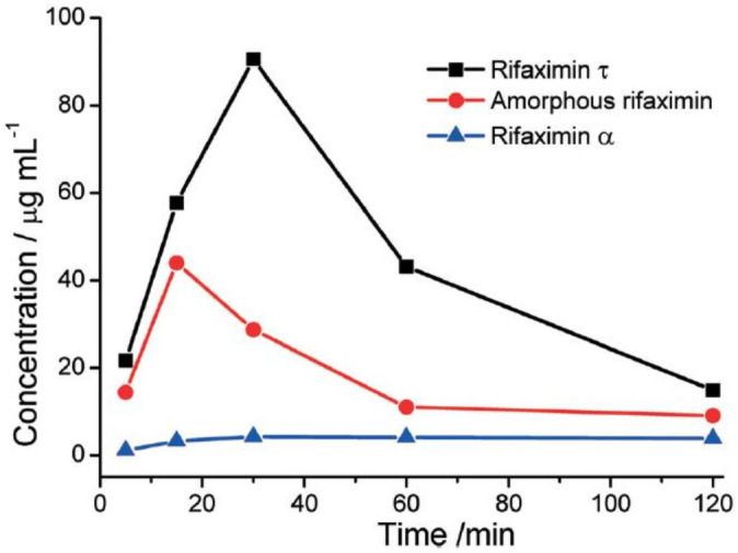 Figure 21