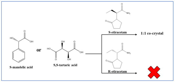 Figure 30