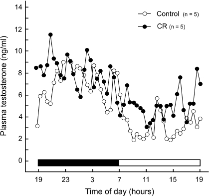 FIG. 1.