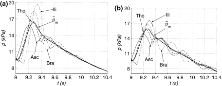 Fig. 6