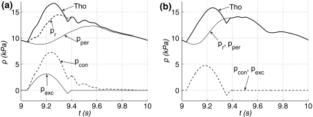 Fig. 7