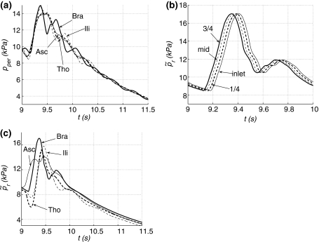 Fig. 8
