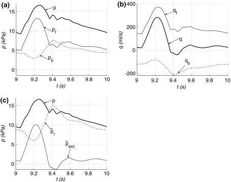 Fig. 10