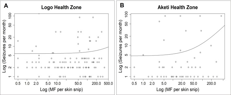 Fig 4