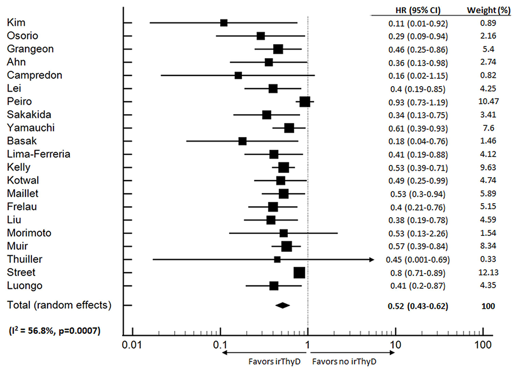 Figure 2: