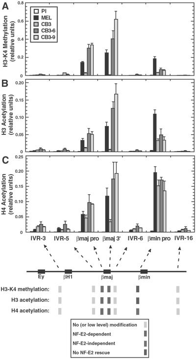 Fig 3.