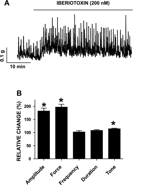 Fig. 9.