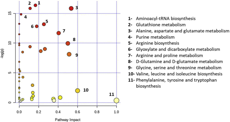 Fig. 3