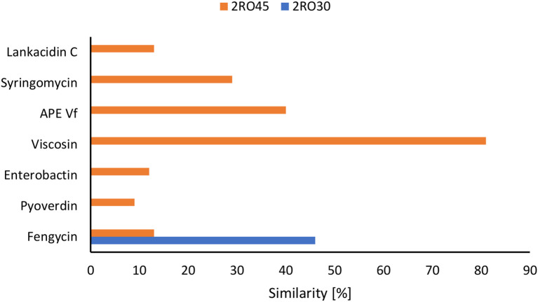 Figure 6