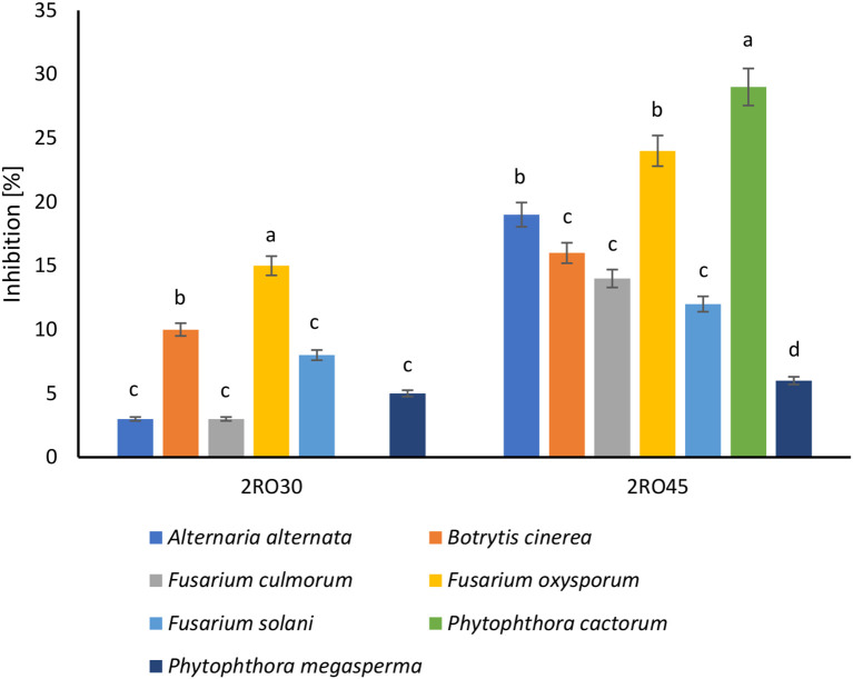 Figure 7