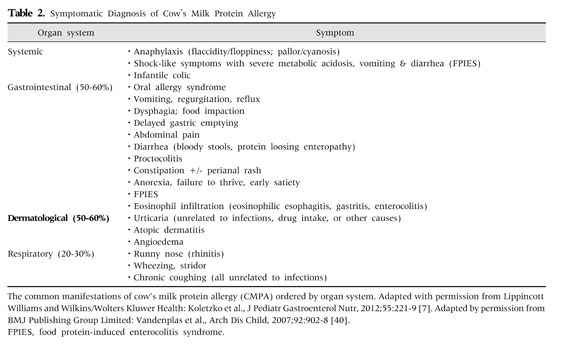 graphic file with name pghn-17-201-g001.jpg