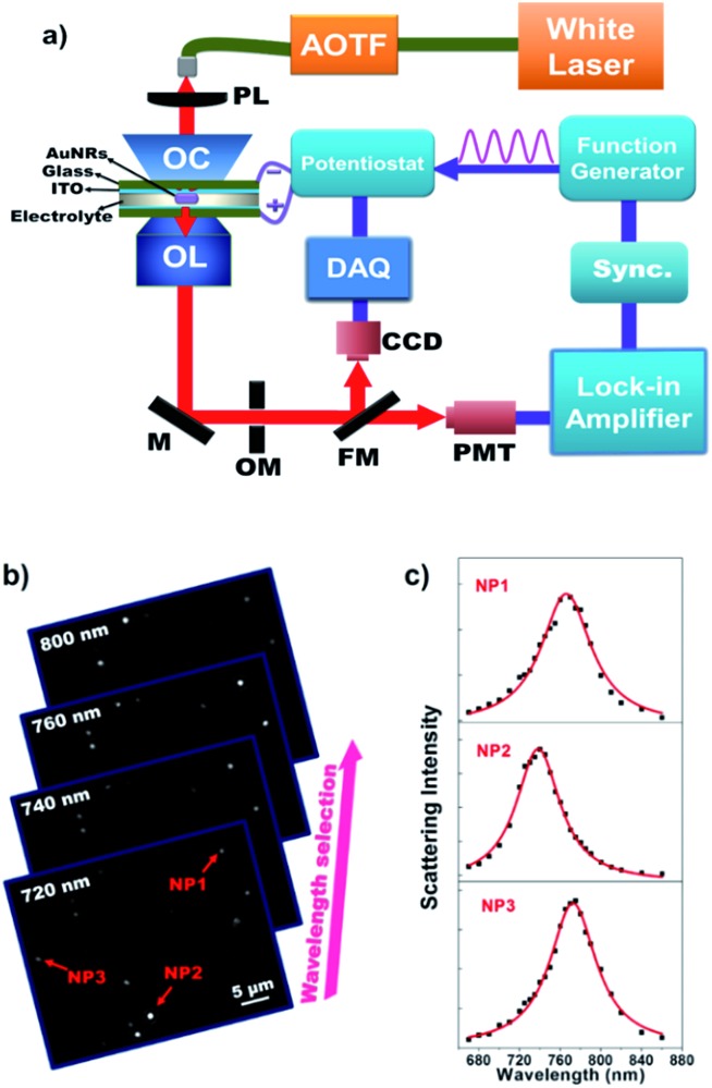 Fig. 2