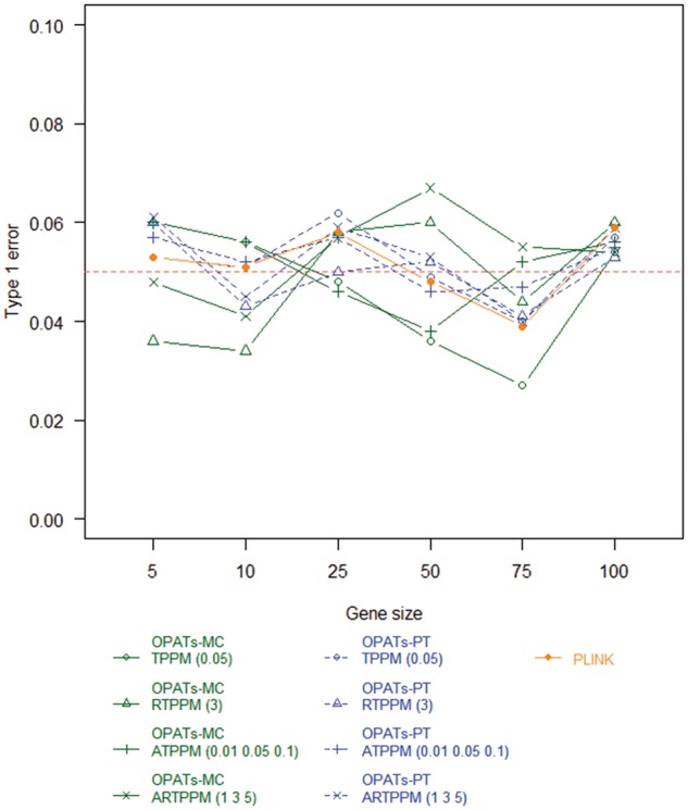 Figure 9