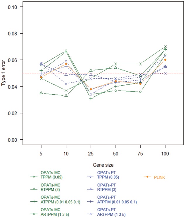 Figure 10