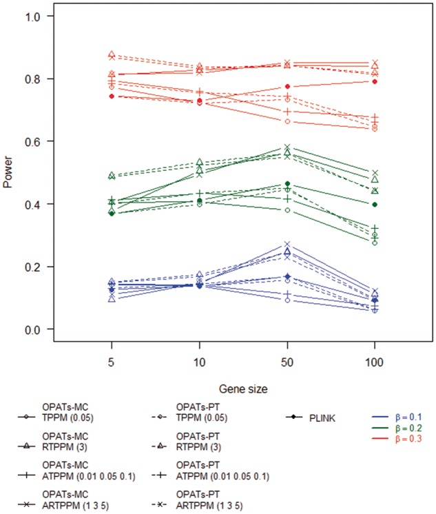 Figure 11