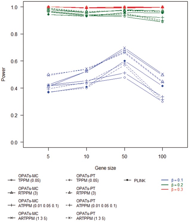 Figure 12