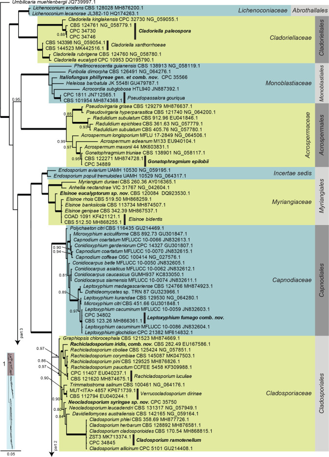 Fig. 3, parts 1–4.