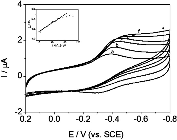 Fig. 11