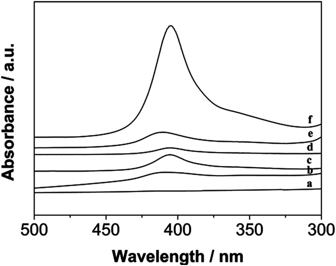 Fig. 6