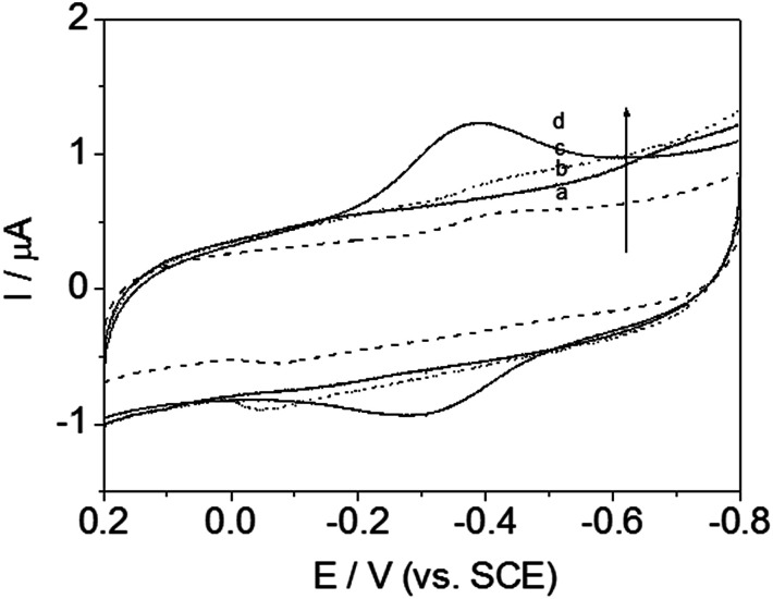 Fig. 7