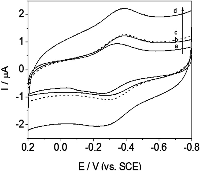 Fig. 9