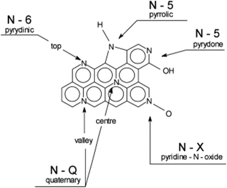 FIGURE 3