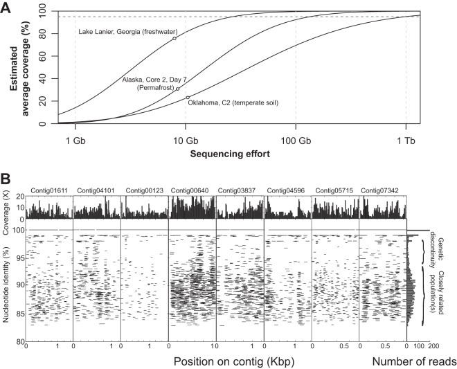 FIG 1