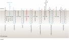 Fig. S6.