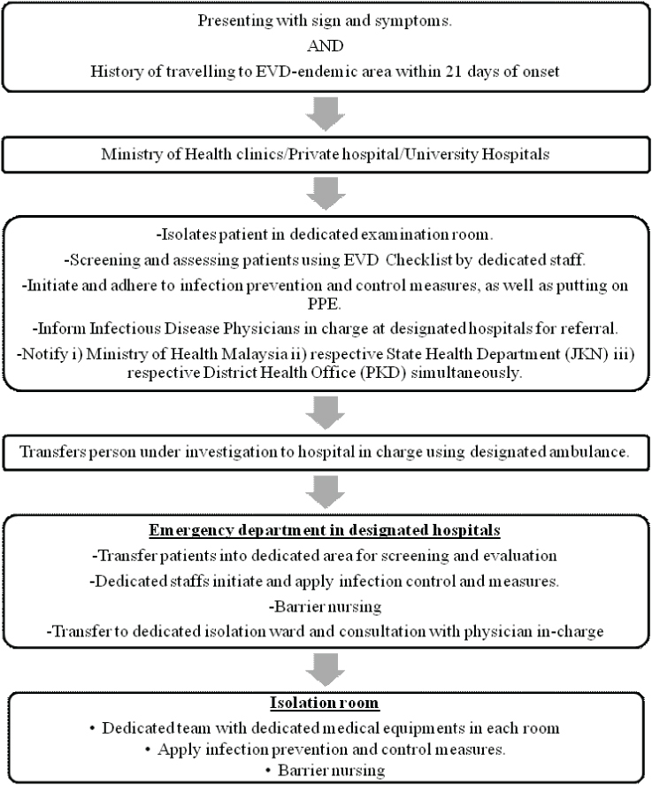 [Table/Fig-4]: