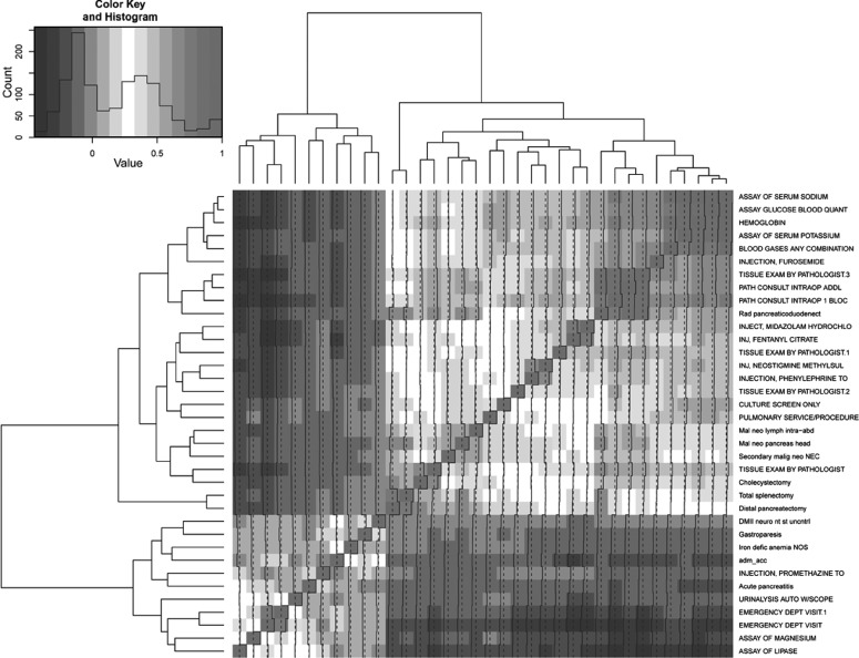 Figure 4