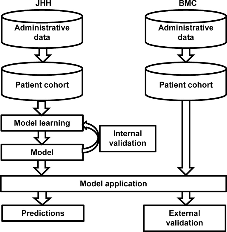 Figure 1