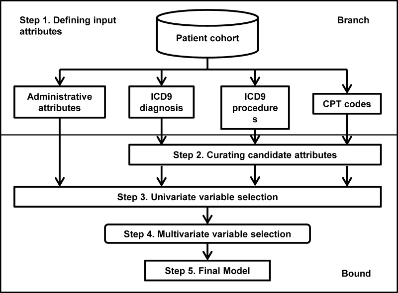 Figure 2