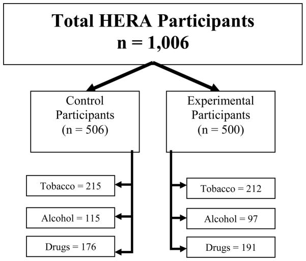 Figure Three