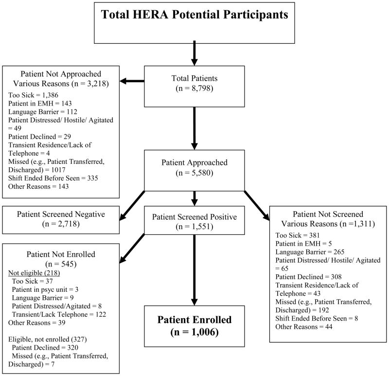 Figure Two