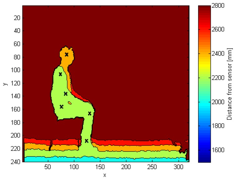 Figure 5.