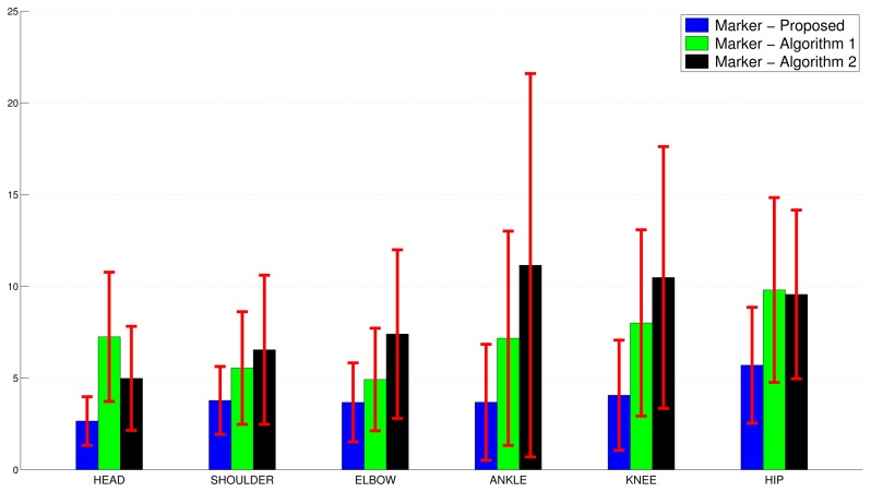 Figure 10.