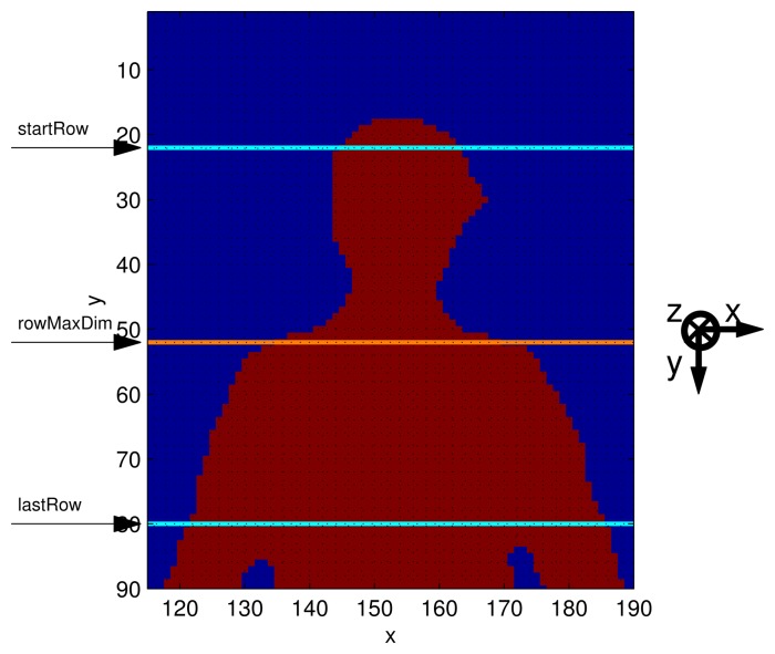 Figure 3.