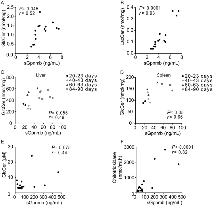 Fig 10