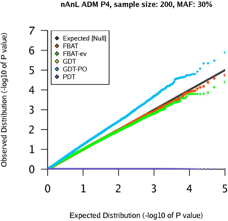 Figure 6: