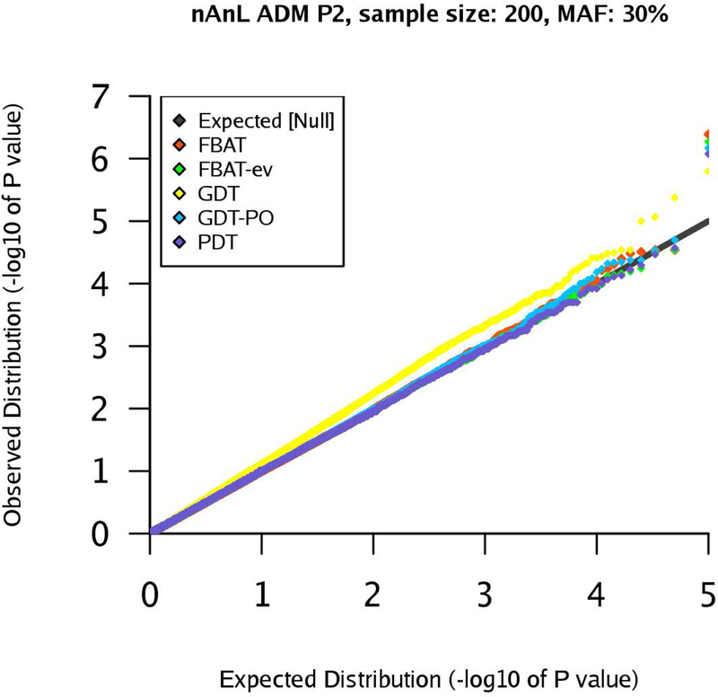 Figure 4: