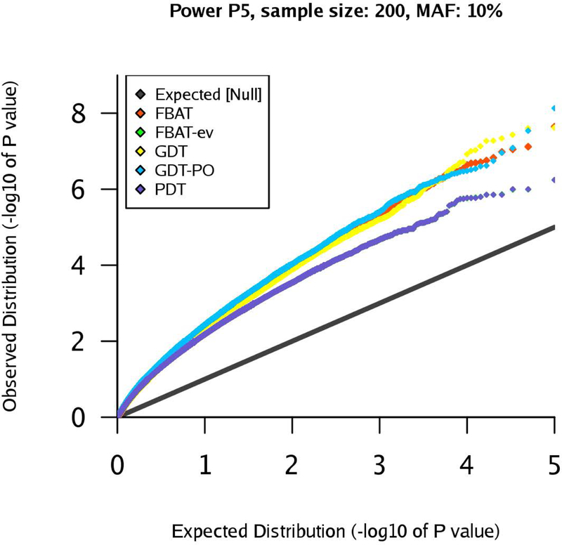 Figure 11: