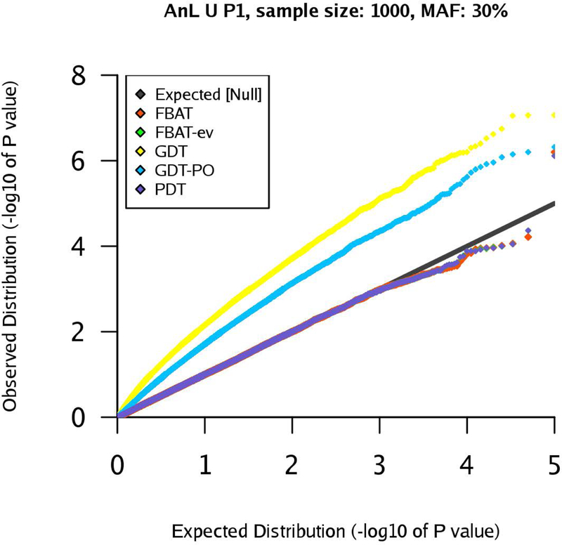 Figure 10: