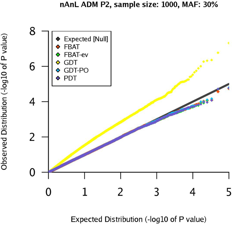 Figure 5: